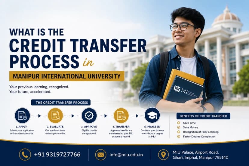 What is the Credit Transfer Process in Manipur International University 