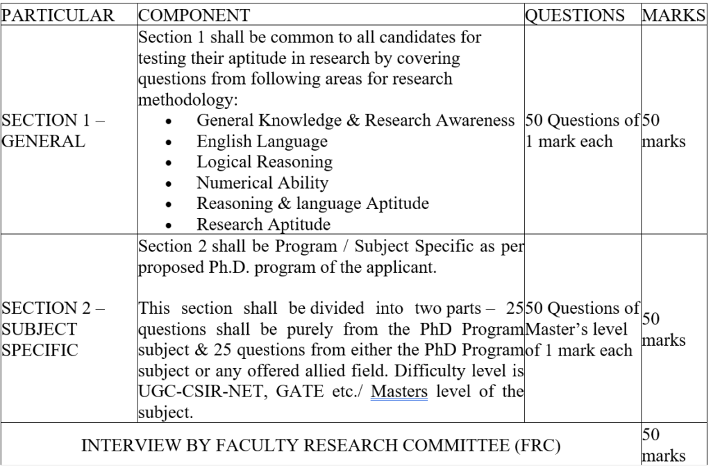 manipur international university phd admission 2022